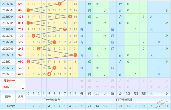 财富速递,体彩排列三,期独家推荐,足彩网,足彩网首页,足彩推荐,竞彩足球信息,彩票开奖中心