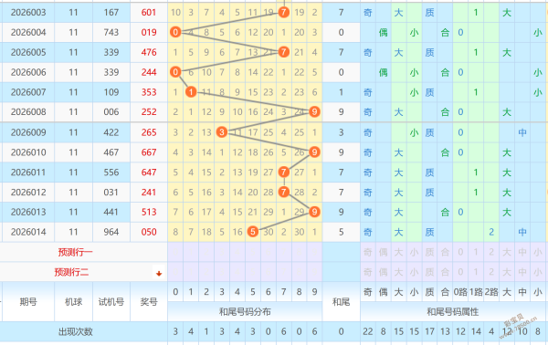 揭秘福彩,组选神号,跨越,足彩网,足彩网首页,足彩推荐,竞彩足球信息,彩票开奖中心