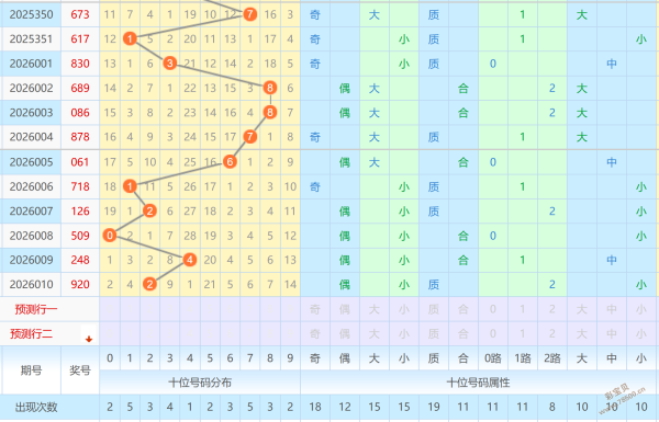 火辣预测,双色球第,期强势出击,足彩网,足彩网首页,足彩推荐,竞彩足球信息,彩票开奖中心