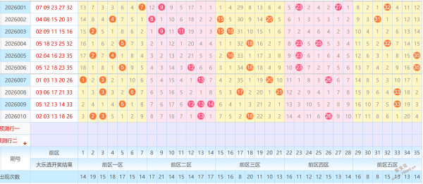 火辣预测,双色球第,期强势出击,足彩网,足彩网首页,足彩推荐,竞彩足球信息,彩票开奖中心