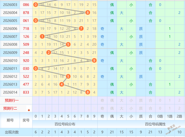 智勇诸葛,揭秘体彩排,列三,足彩网,足彩网首页,足彩推荐,竞彩足球信息,彩票开奖中心