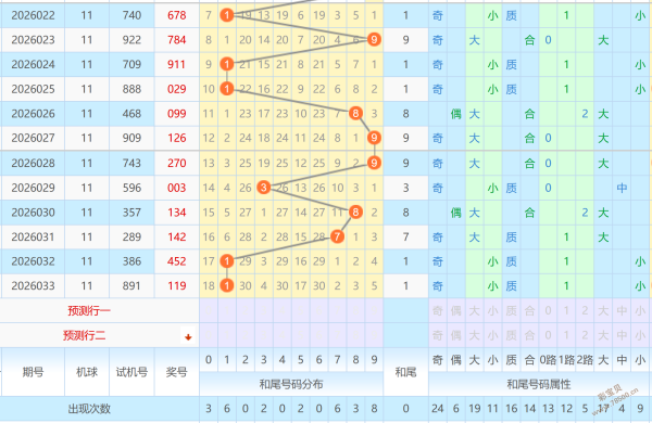 胆战心惊,揭秘大乐透,期独家预测,足彩网,足彩网首页,足彩推荐,竞彩足球信息,彩票开奖中心