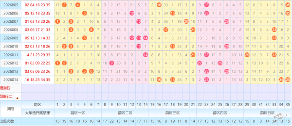 热辣预测,大方红排列,号码解析,足彩网,足彩网首页,足彩推荐,竞彩足球信息,彩票开奖中心