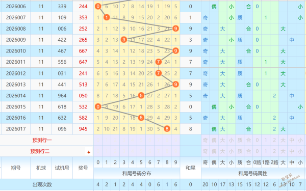 排列五今晚,独家预测,揭秘专家精,足彩网,足彩网首页,足彩推荐,竞彩足球信息,彩票开奖中心