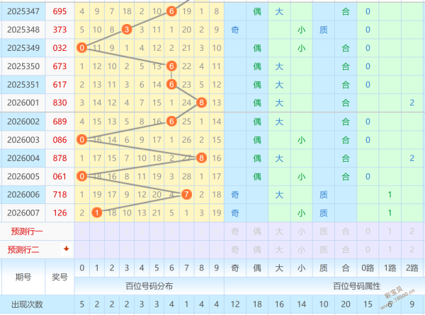 轻松选号,大乐透,期热门预测,足彩网,足彩网首页,足彩推荐,竞彩足球信息,彩票开奖中心