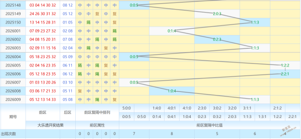 彩界达人揭,大乐透,期前瞻攻略,足彩网,足彩网首页,足彩推荐,竞彩足球信息,彩票开奖中心