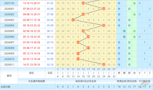 彩界达人揭,大乐透,期前瞻攻略,足彩网,足彩网首页,足彩推荐,竞彩足球信息,彩票开奖中心