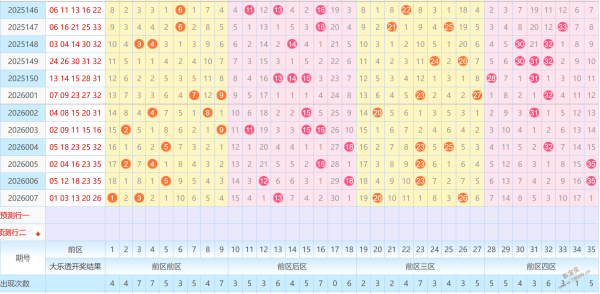 独家揭秘,期大乐透热,辣预测,足彩网,足彩网首页,足彩推荐,竞彩足球信息,彩票开奖中心
