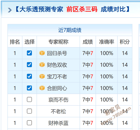 彩韵秘籍,双色球今日,号码揭秘,足彩网,足彩网首页,足彩推荐,竞彩足球信息,彩票开奖中心