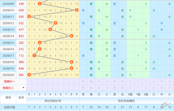 强将招募,期体彩排列,神预测大放,足彩网,足彩网首页,足彩推荐,竞彩足球信息,彩票开奖中心
