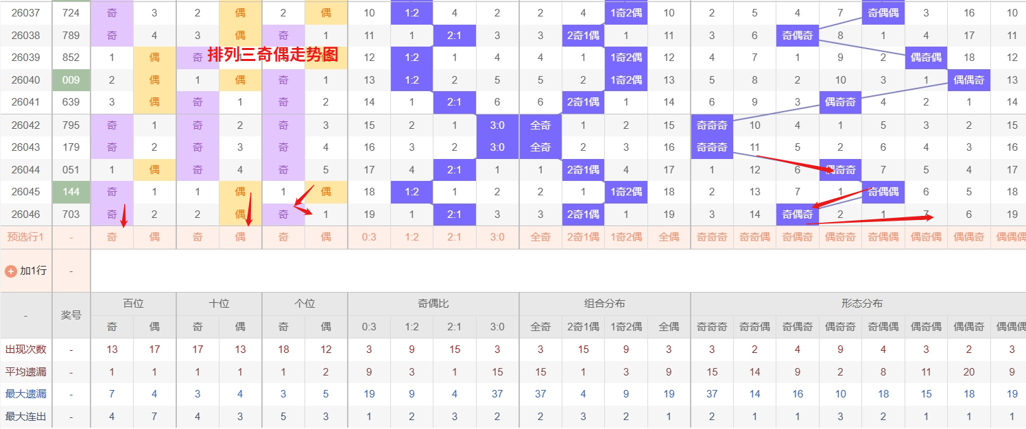 蓝彩秘籍,期大乐透精,准缩水工具,足彩网,足彩网首页,足彩推荐,竞彩足球信息,彩票开奖中心