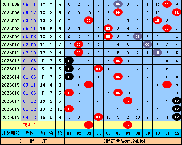 蓝彩秘籍,期大乐透精,准缩水工具,足彩网,足彩网首页,足彩推荐,竞彩足球信息,彩票开奖中心