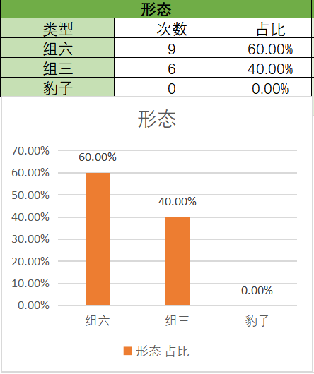 彩界风向标,期体彩排列,独家预测,足彩网,足彩网首页,足彩推荐,竞彩足球信息,彩票开奖中心