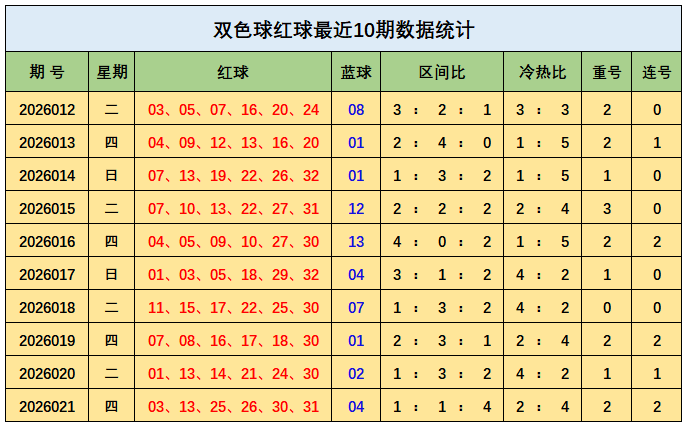 彩之精髓,大乐透今晚,预测号码胆,足彩网,足彩网首页,足彩推荐,竞彩足球信息,彩票开奖中心