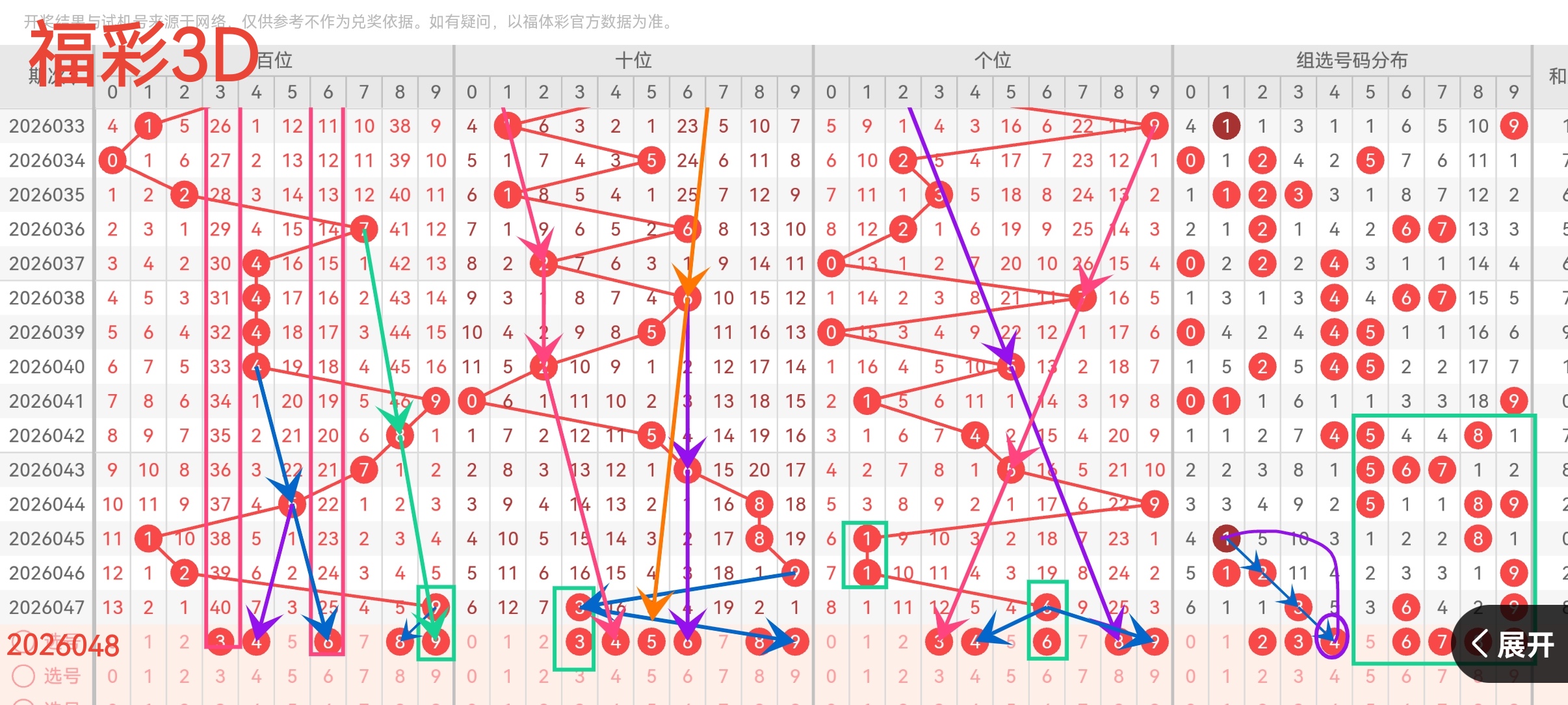 大乐透第,期专家预测,免费号码分,足彩网,足彩网首页,足彩推荐,竞彩足球信息,彩票开奖中心
