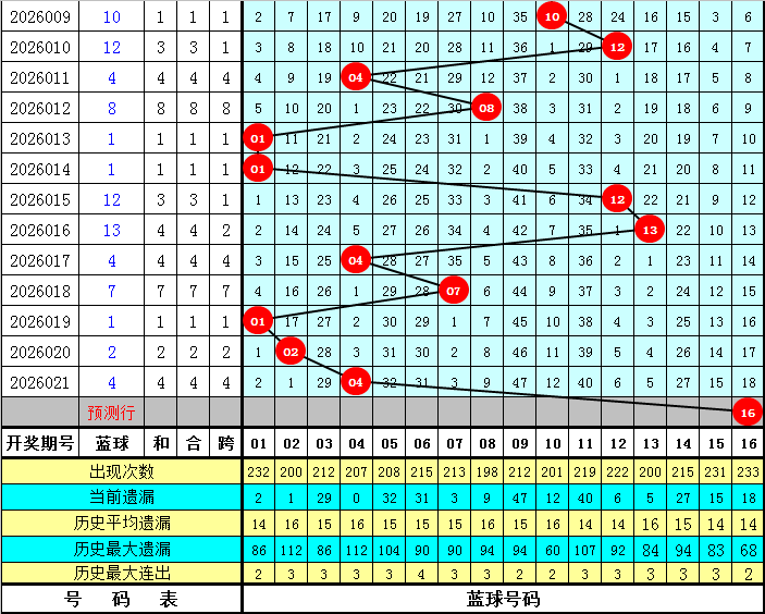 双色球,期专家红球,定胆,足彩网,足彩网首页,足彩推荐,竞彩足球信息,彩票开奖中心