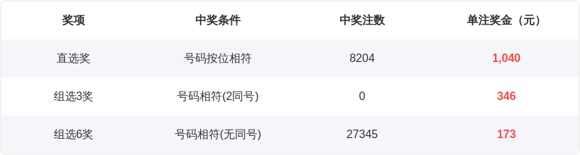双色球第,期预测,大师分析红,足彩网,足彩网首页,足彩推荐,竞彩足球信息,彩票开奖中心