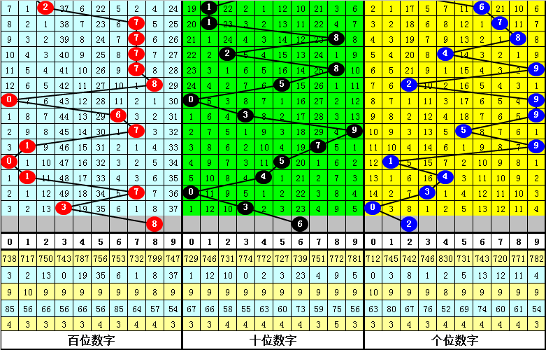 双色球预测,大揭秘,期精准杀号,足彩网,足彩网首页,足彩推荐,竞彩足球信息,彩票开奖中心