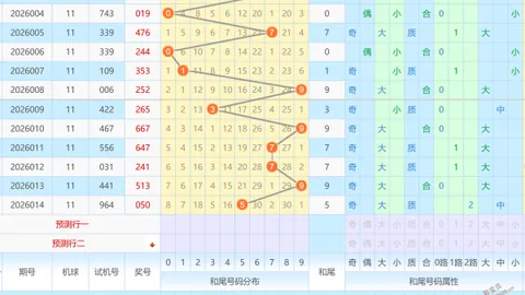 揭秘福彩3D组选神号945：跨越2026年首期，探寻其神奇走势！