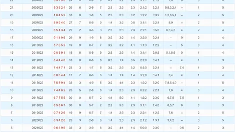 【胆战心惊】揭秘大乐透26017期独家预测：精选胆码03、08，必杀号01，惊喜号码等你揭晓！