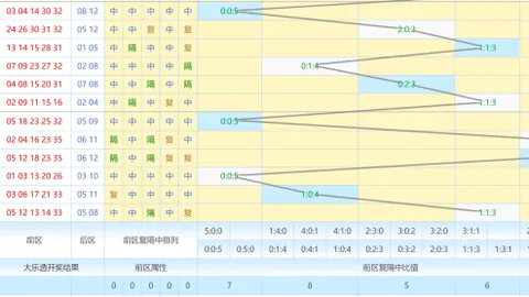 【彩界达人揭秘】大乐透26013期前瞻攻略：精选12码+3绝杀，预测实力不容小觑！