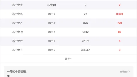 阿燕双色球：1366万大奖解析，61推荐展望新一期