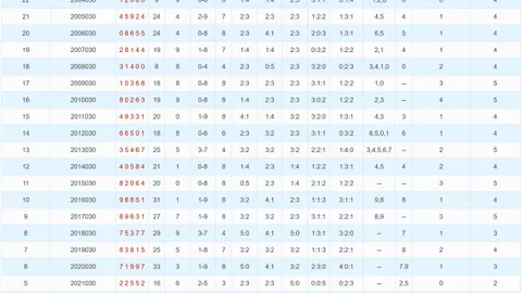 双色球2026年021期专家预测杀六蓝推荐