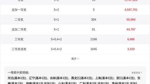 推荐 七星彩26064期中国足彩网技巧：威风少年郎独家红球胆码指南