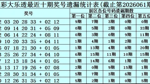 双色球2026064期石浩推荐中国足彩网实测：三胆04、18、30红球精选，倍投缩水攻略指南